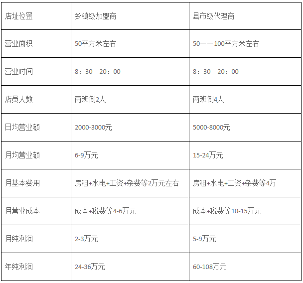 千亿QY球友会·(中国)集团